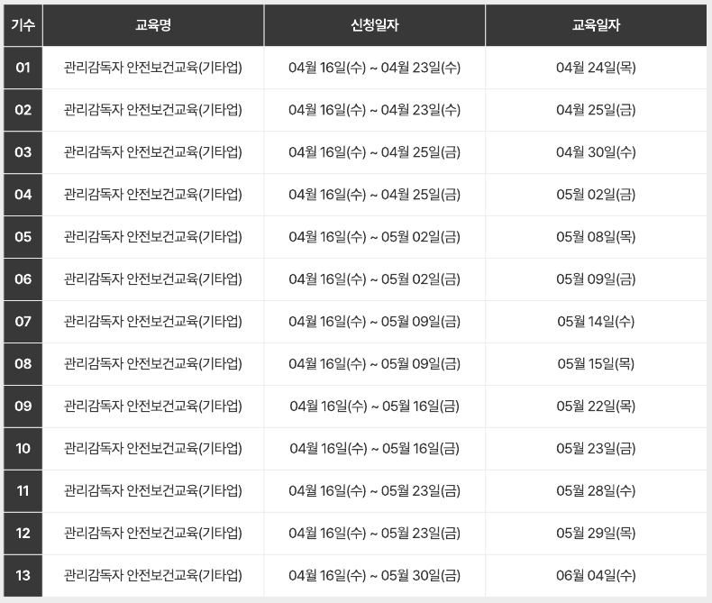 2025년 한국토지주택공사 관리감독자 교육 일정.png